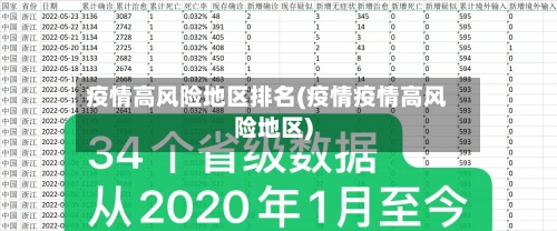 疫情高风险地区排名(疫情疫情高风险地区)-第3张图片