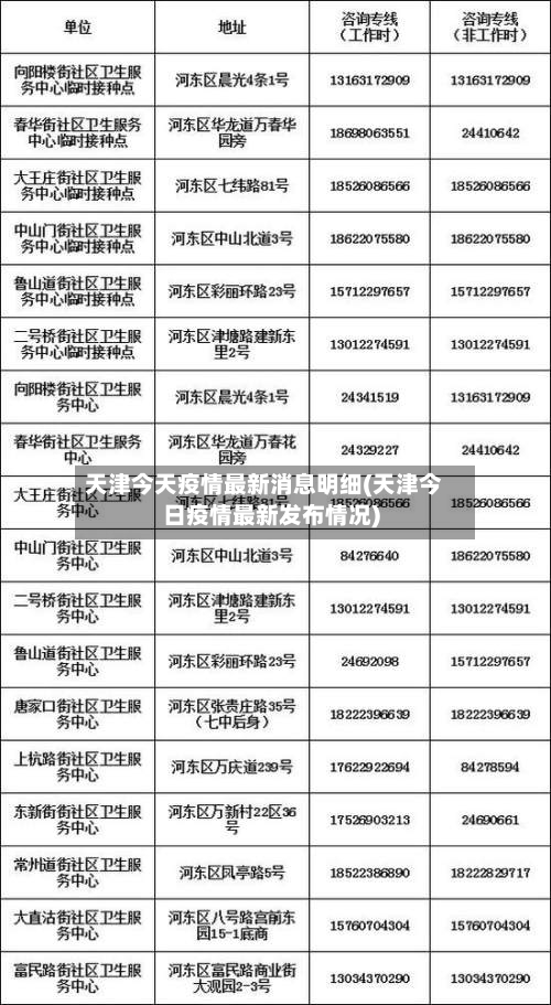 天津今天疫情最新消息明细(天津今日疫情最新发布情况)-第2张图片