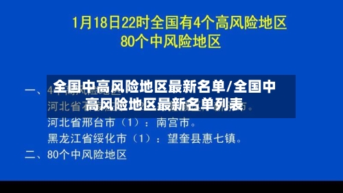 全国中高风险地区最新名单/全国中高风险地区最新名单列表-第2张图片