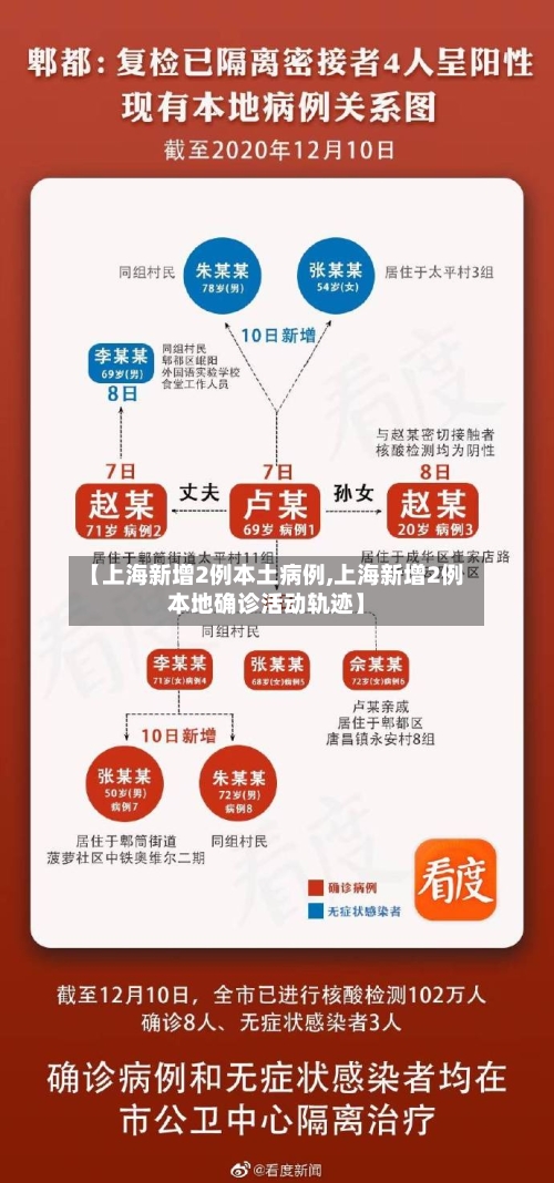 【上海新增2例本土病例,上海新增2例本地确诊活动轨迹】-第2张图片