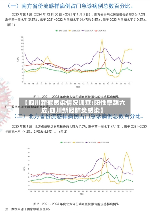 【四川新冠感染情况调查:阳性率超六成,四川新冠肺炎感染】-第2张图片