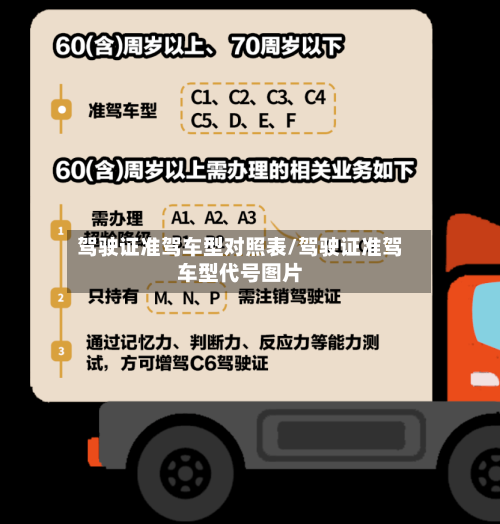 驾驶证准驾车型对照表/驾驶证准驾车型代号图片