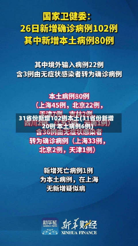 31省份新增102例本土(31省份新增20例 本土病例6例)