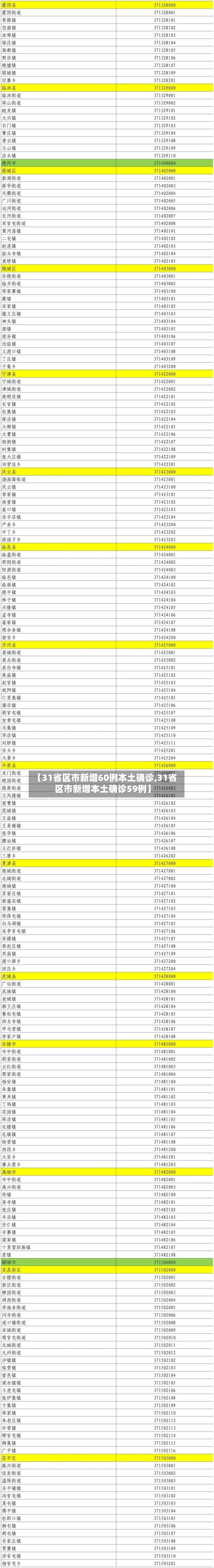【31省区市新增60例本土确诊,31省区市新增本土确诊59例】-第2张图片