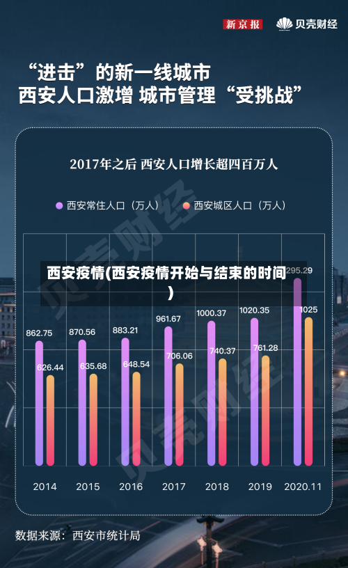 西安疫情(西安疫情开始与结束的时间)-第2张图片
