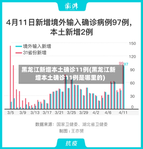 黑龙江新增本土确诊11例(黑龙江新增本土确诊11例是哪里的)