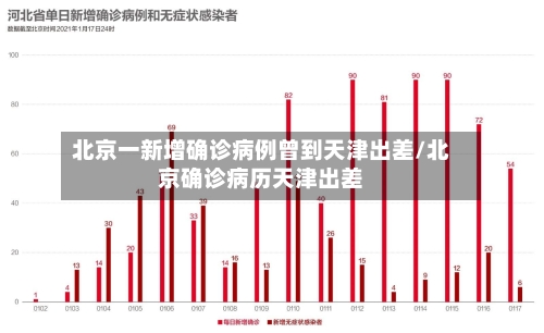 北京一新增确诊病例曾到天津出差/北京确诊病历天津出差-第3张图片
