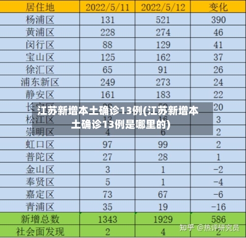 江苏新增本土确诊13例(江苏新增本土确诊13例是哪里的)