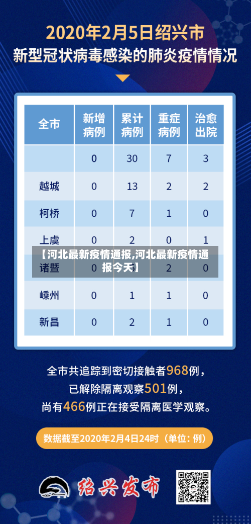【河北最新疫情通报,河北最新疫情通报今天】-第2张图片