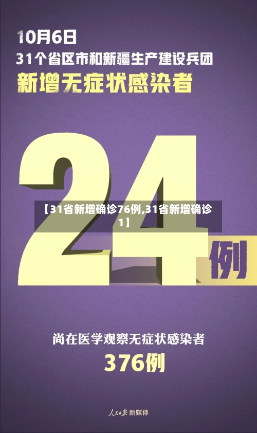【31省新增确诊76例,31省新增确诊1】-第2张图片