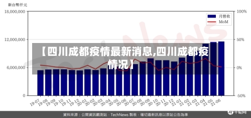 【四川成都疫情最新消息,四川成都疫情况】