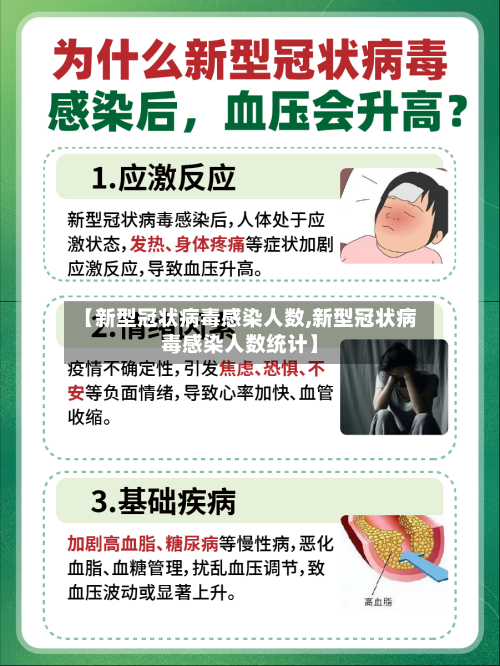 【新型冠状病毒感染人数,新型冠状病毒感染人数统计】-第3张图片