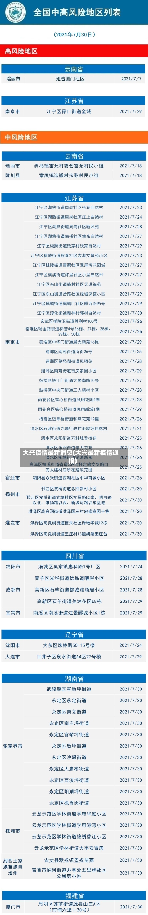 大兴疫情最新消息(大兴最新疫情通报)