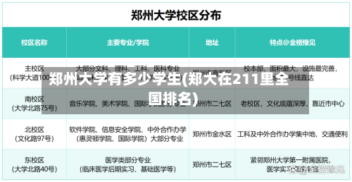 郑州大学有多少学生(郑大在211里全国排名)