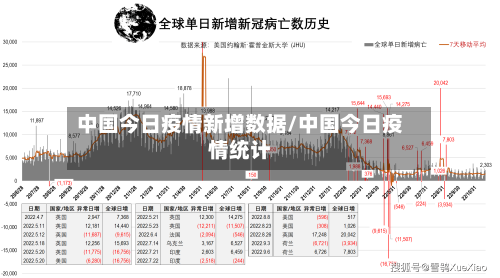 中国今日疫情新增数据/中国今日疫情统计-第2张图片