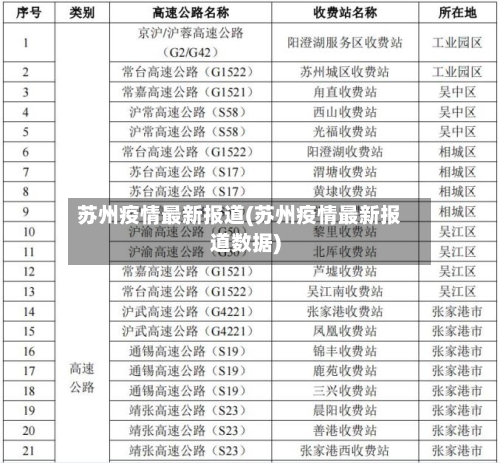 苏州疫情最新报道(苏州疫情最新报道数据)-第2张图片