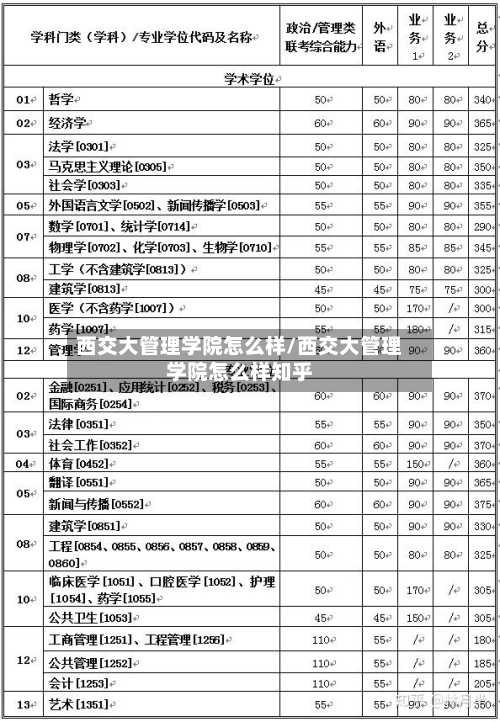 西交大管理学院怎么样/西交大管理学院怎么样知乎-第2张图片