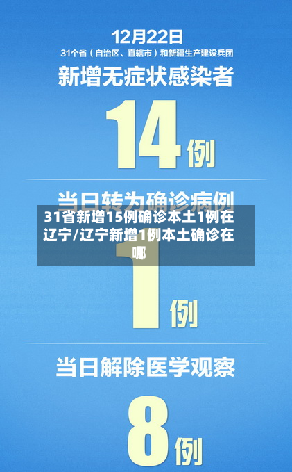 31省新增15例确诊本土1例在辽宁/辽宁新增1例本土确诊在哪-第2张图片