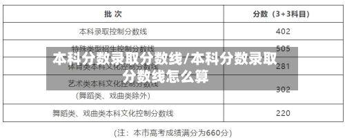 本科分数录取分数线/本科分数录取分数线怎么算