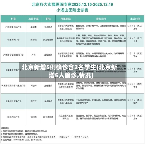 北京新增5例确诊含2名学生(北京新增5人确诊,情况)
