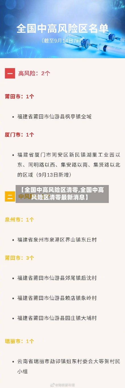 【全国中高风险区清零,全国中高风险区清零最新消息】-第2张图片