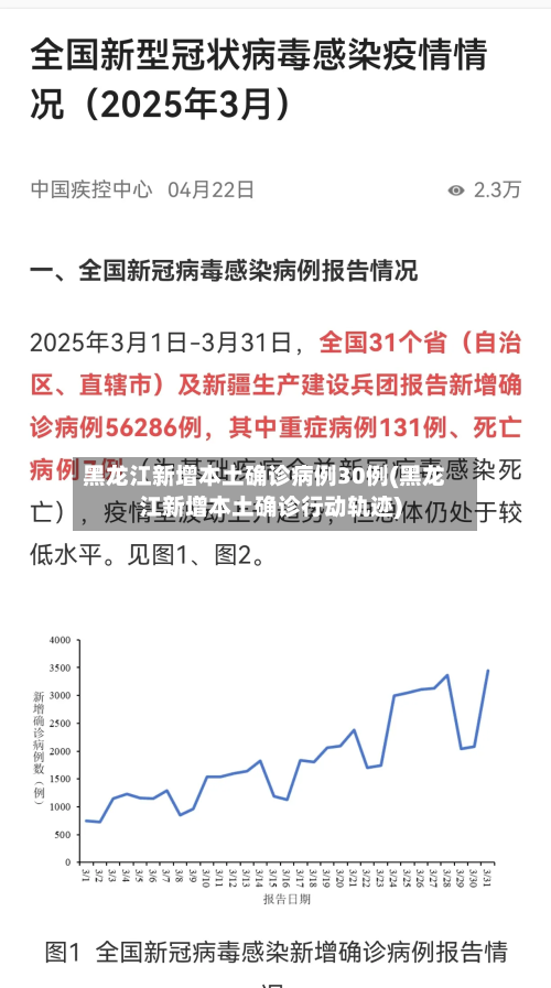 黑龙江新增本土确诊病例30例(黑龙江新增本土确诊行动轨迹)-第2张图片