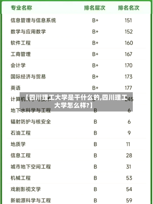 【四川理工大学是干什么的,四川理工大学怎么样?】-第2张图片