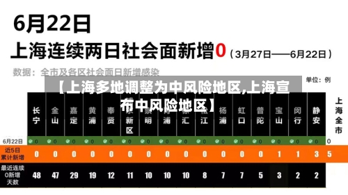 【上海多地调整为中风险地区,上海宣布中风险地区】